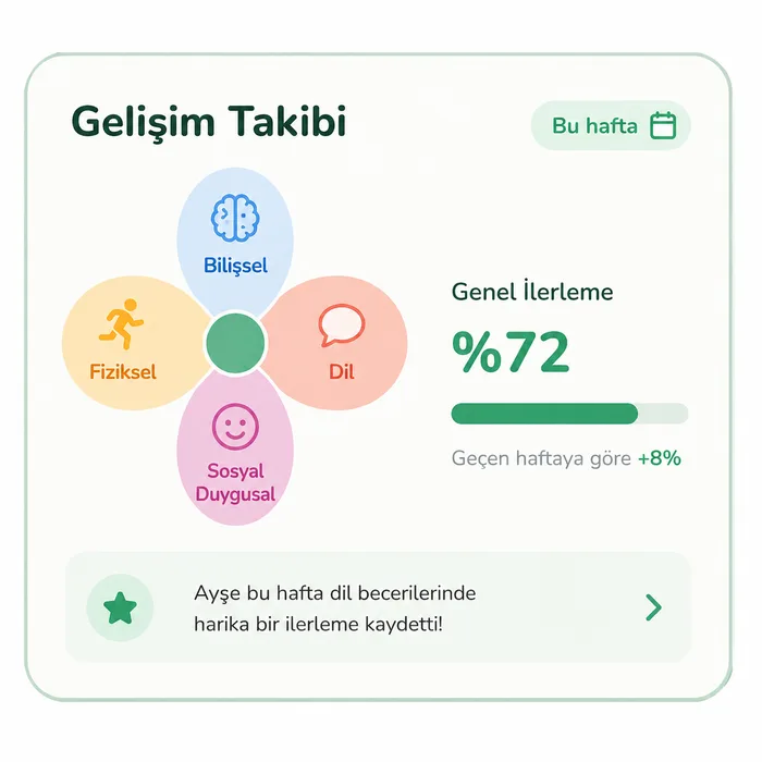 EduGuest gelişim takibi ekranı